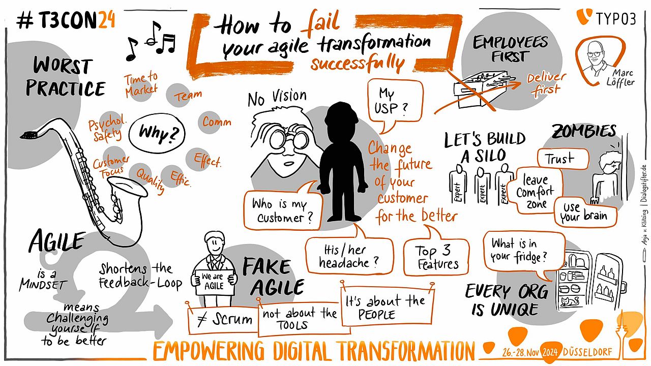 Illustration by Anja von Klitzing