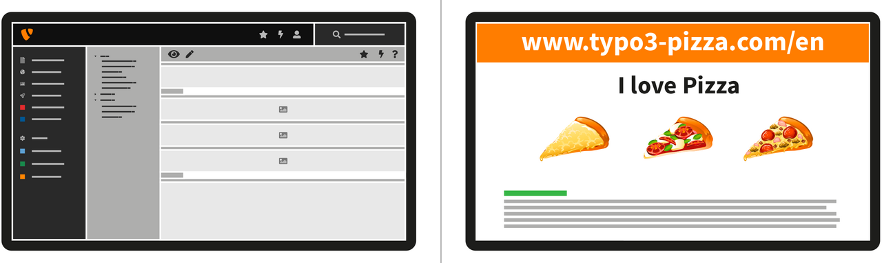 Eine Illustration des Backend- und Frontend-Konzepts
