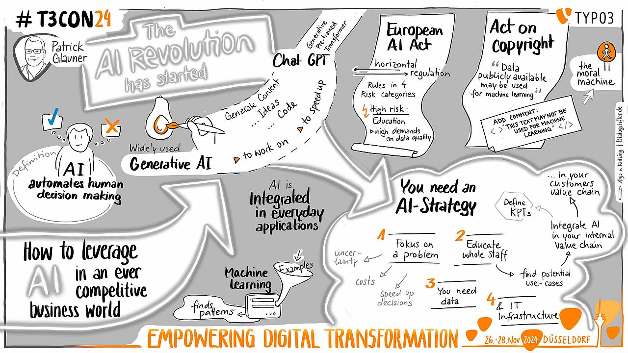 Graphic recording of the session by Anja von Klitzing